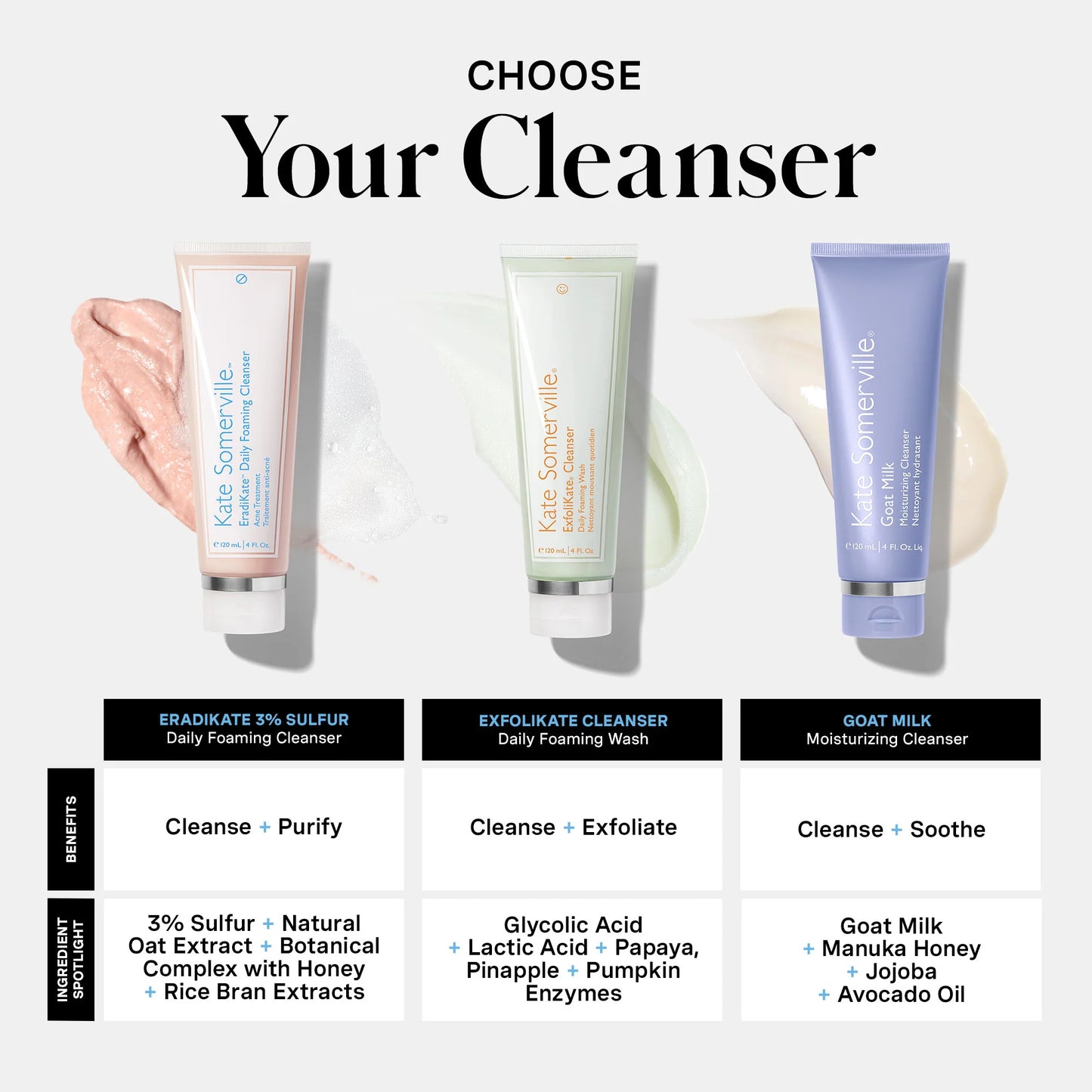 Eradikate® 3% Sulfur Daily Foaming Cleanser